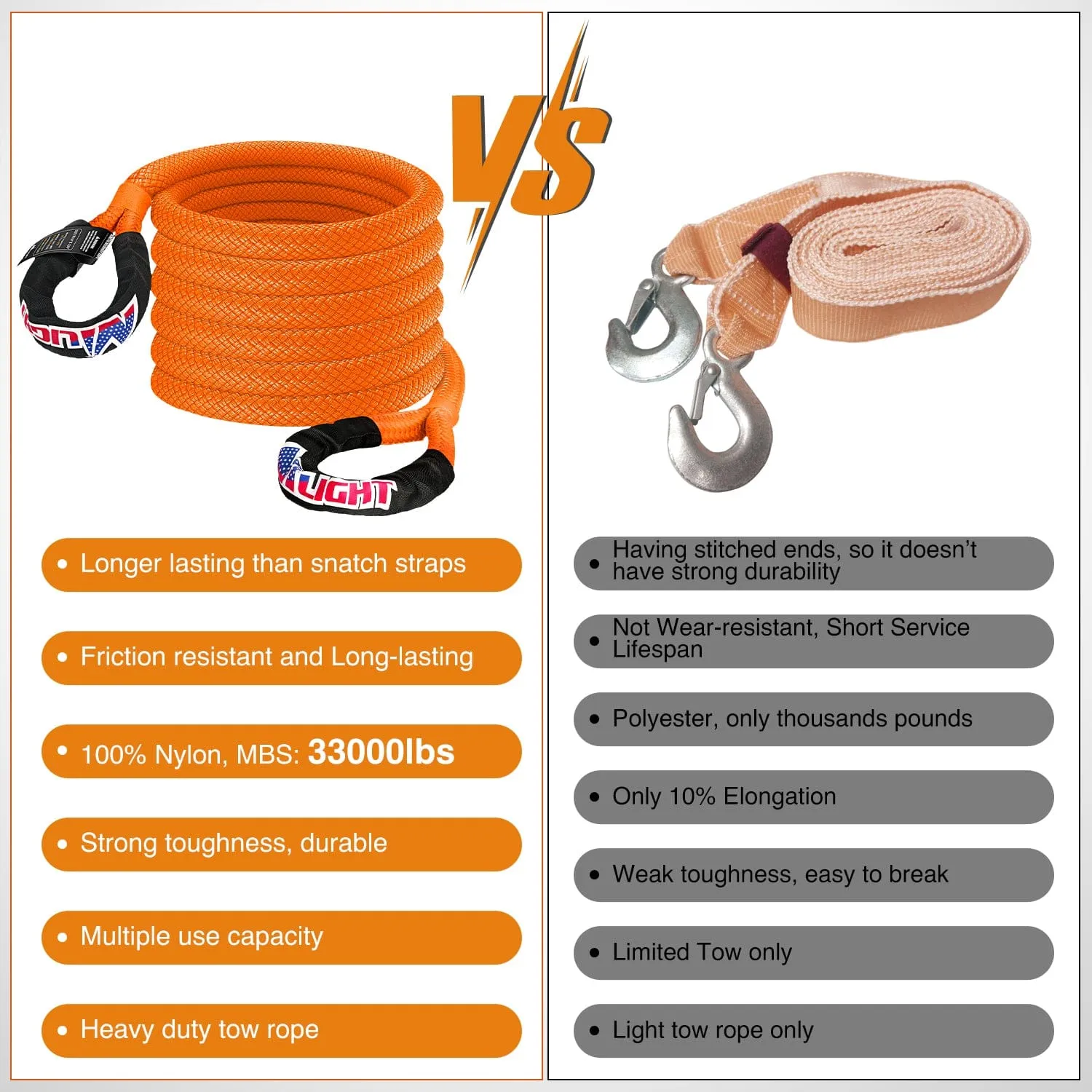 1in x 30ft Kinetic Recovery Rope 33000LBS